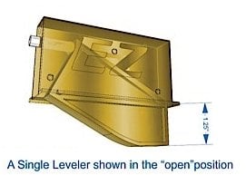 Cabinet Leveling System | EZ-Level Leveling System | KCD