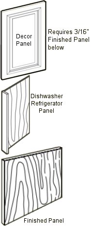 Panels