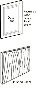 Panels