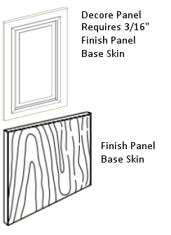 Panels