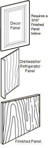 Panels