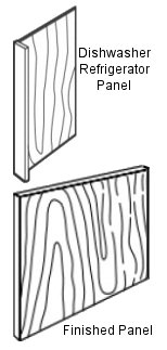 Panels