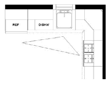 Kitchen Layouts Explained